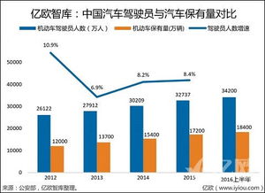 頻遭吐槽的滴滴開展租車業(yè)務(wù),保持增速同時(shí)進(jìn)軍技術(shù)服務(wù)領(lǐng)域