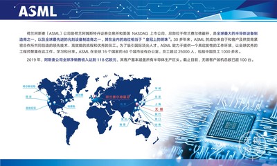 阿斯麥擴(kuò)建升級(jí)光刻設(shè)備技術(shù)服務(wù)(無(wú)錫)基地!高新區(qū)攜手行業(yè)龍頭共推集成電路產(chǎn)業(yè)發(fā)展