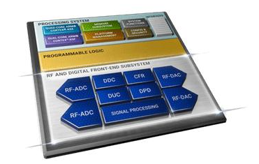 創新技術助力快速部署5G新產品、新服務及新業務模式