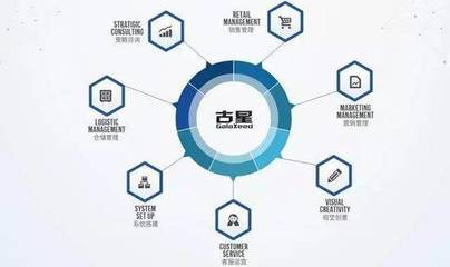 古星聯手深繪智能:引入AI產品與技術驅動人效發展