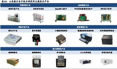 研習(xí)|《參軍策》卷八:軍工科研院所投資辭典(二)