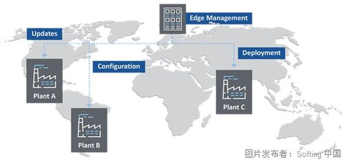機(jī)器連接和邊緣計(jì)算,知多少