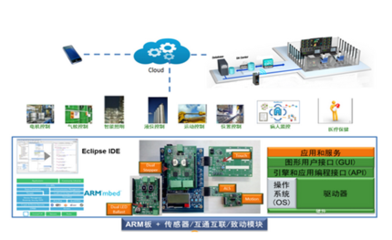 安森美半導(dǎo)體公司榮獲OFweek 2017物聯(lián)網(wǎng)創(chuàng)新技術(shù)產(chǎn)品獎 - OFweek物聯(lián)網(wǎng)