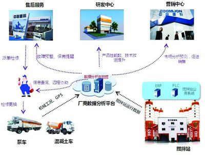 中聯(lián)重科物聯(lián)網(wǎng)技術(shù)助推客戶增值服務(wù)_工程機(jī)械企業(yè)動(dòng)態(tài)_工程機(jī)械新聞資訊_工程機(jī)械在線