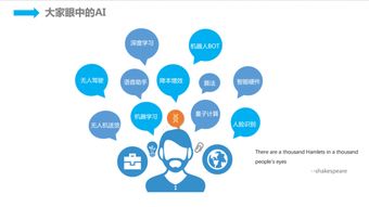 人工智能時代京東的技術(shù)服務(wù)智能化實踐