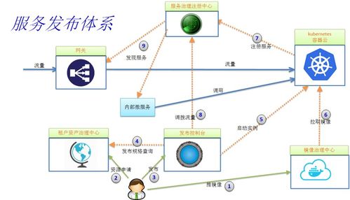 微服務2.0架構(gòu)選型指南 從理論到實踐的技術(shù)服務分析