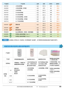 生工生物分子生物學甄選產(chǎn)品促銷專輯 生命科學產(chǎn)品與技術(shù)服務一站式解決方案