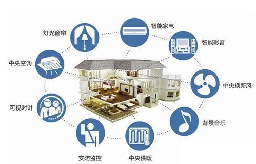 智能家居無線通訊方案技術(shù)服務詳解